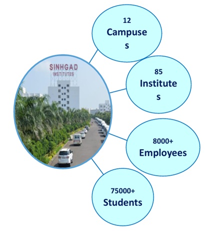 About Institute Team